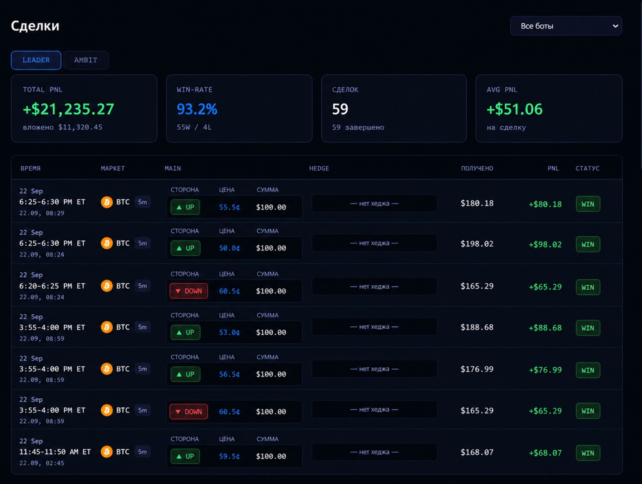 VERTEX AI Terminal trades view showing Total PnL, win rate and trade statistics